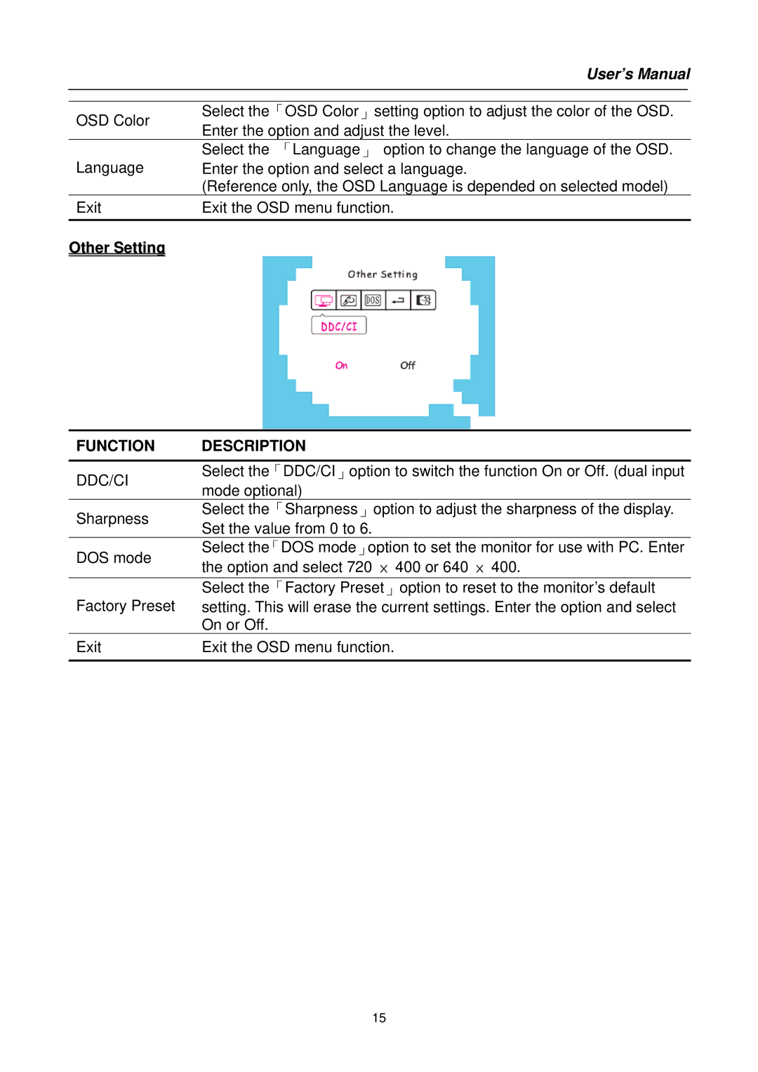 Hanns.G HB171 user manual Other Setting 