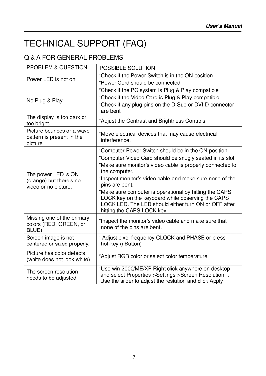 Hanns.G HB171 user manual Technical Support FAQ, Problem & Question Possible Solution 