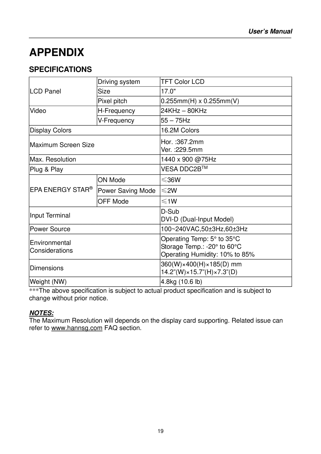 Hanns.G HB171 user manual Appendix 