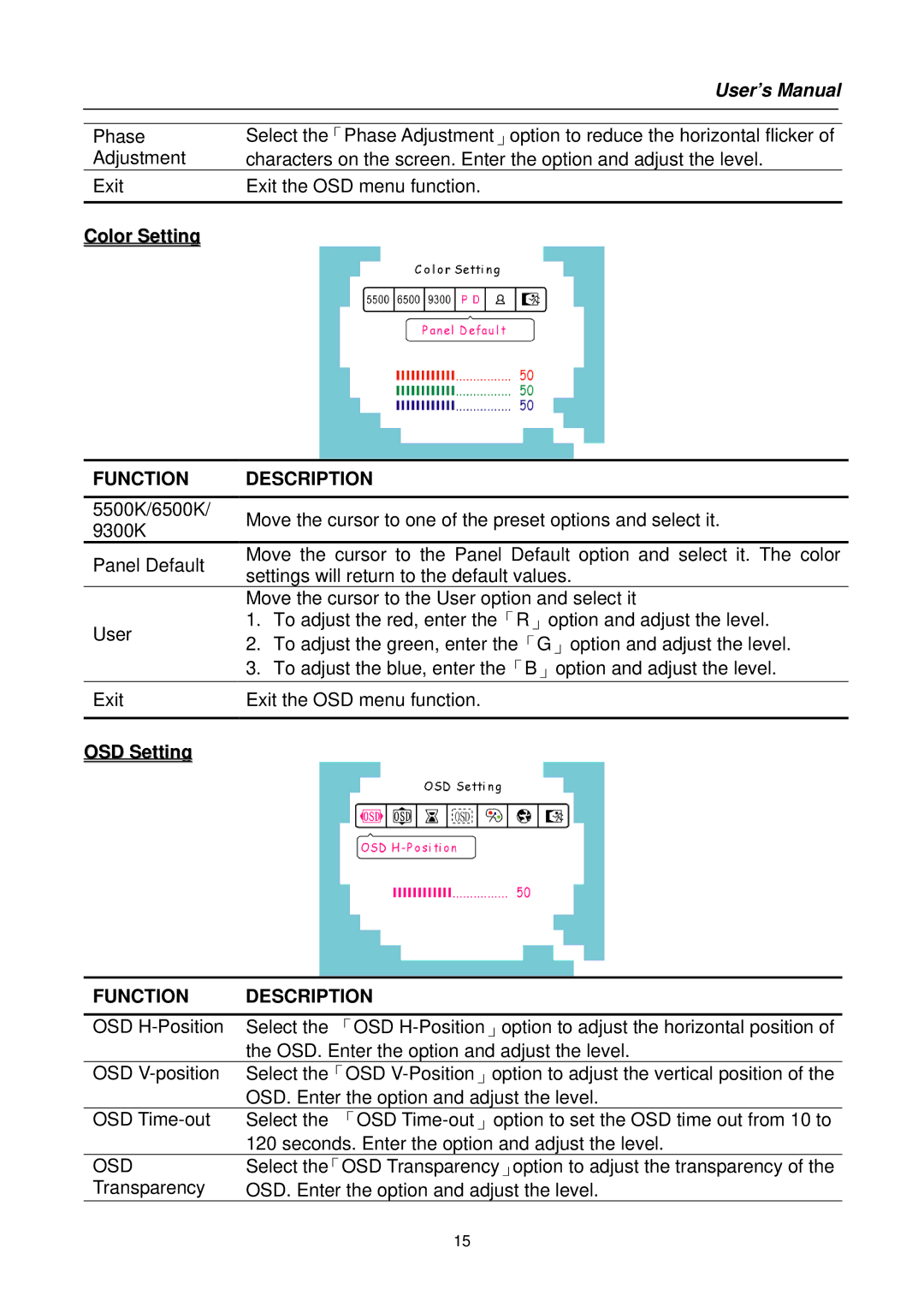 Hanns.G HC19 Series user manual Function, Osd 