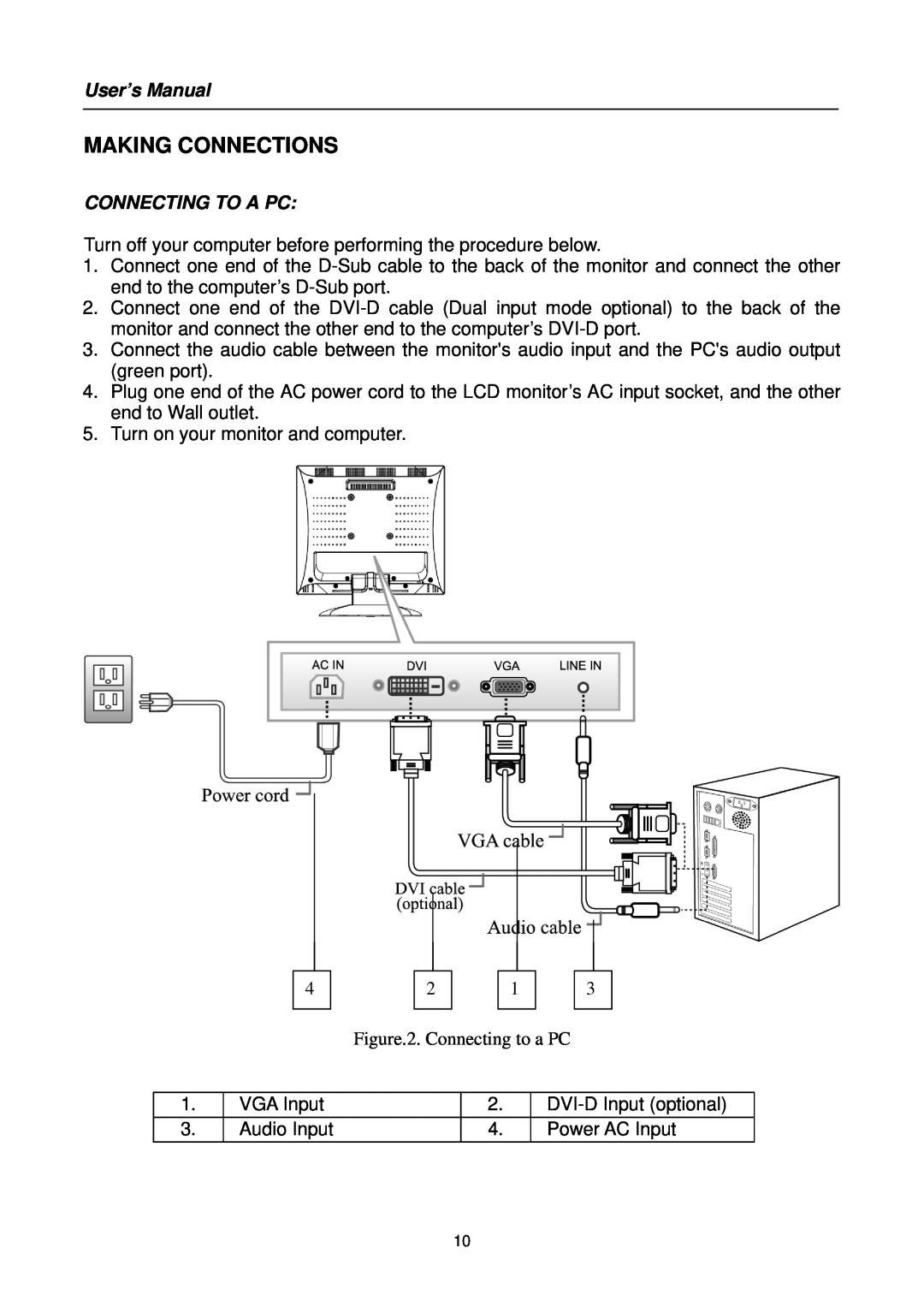Hanns.G HC19 Series user manual Making Connections, Connecting To A Pc, User’s Manual 