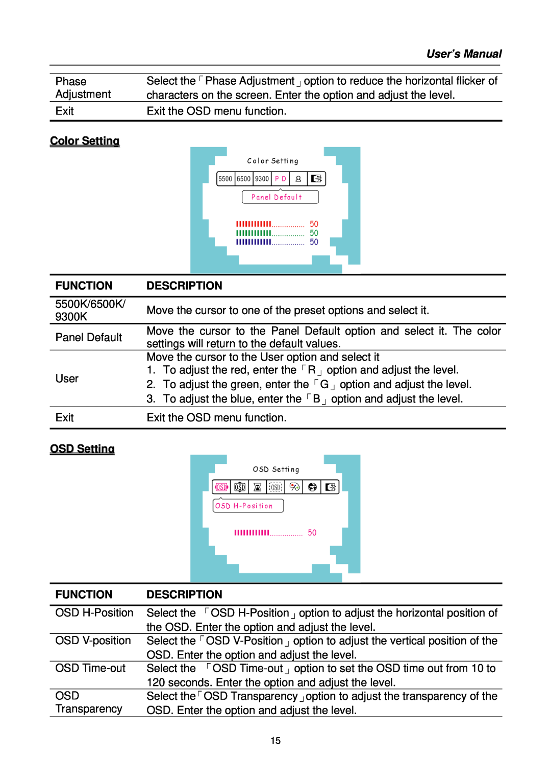 Hanns.G HC19 Series user manual User’s Manual, Color Setting FUNCTION, Description, OSD Setting, Function 