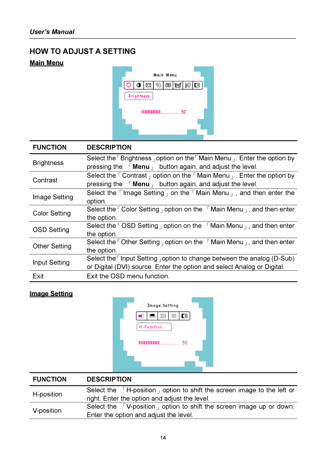 Hanns.G HG191 user manual HOW to Adjust a Setting, Function Description 