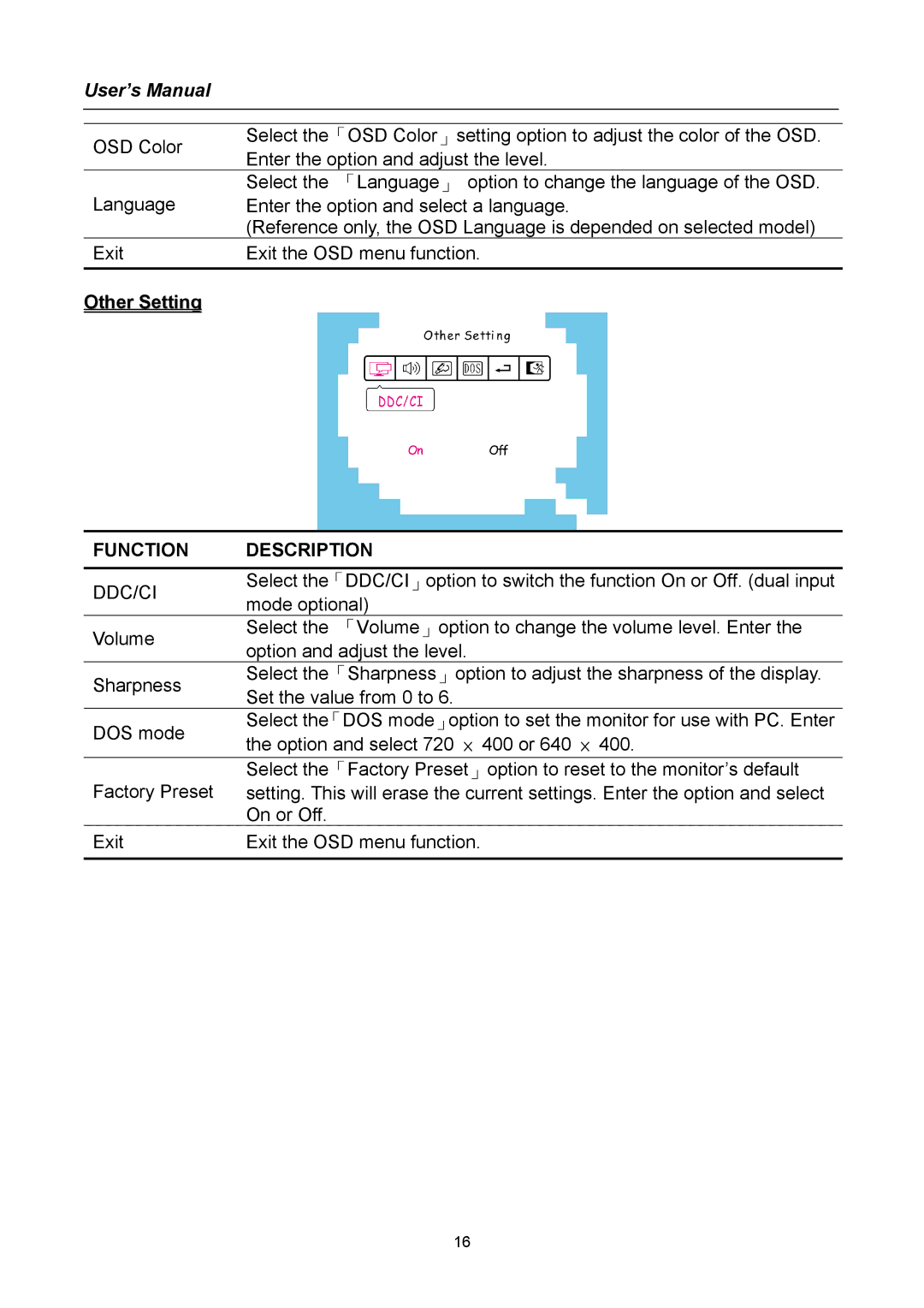 Hanns.G HG191 user manual Other Setting 