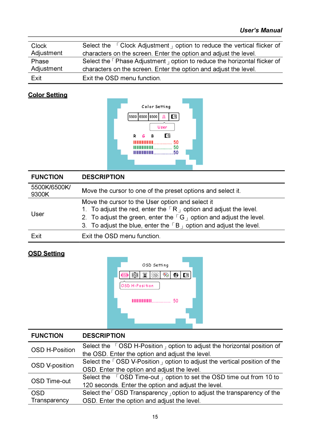 Hanns.G HG191 user manual Function, Osd 