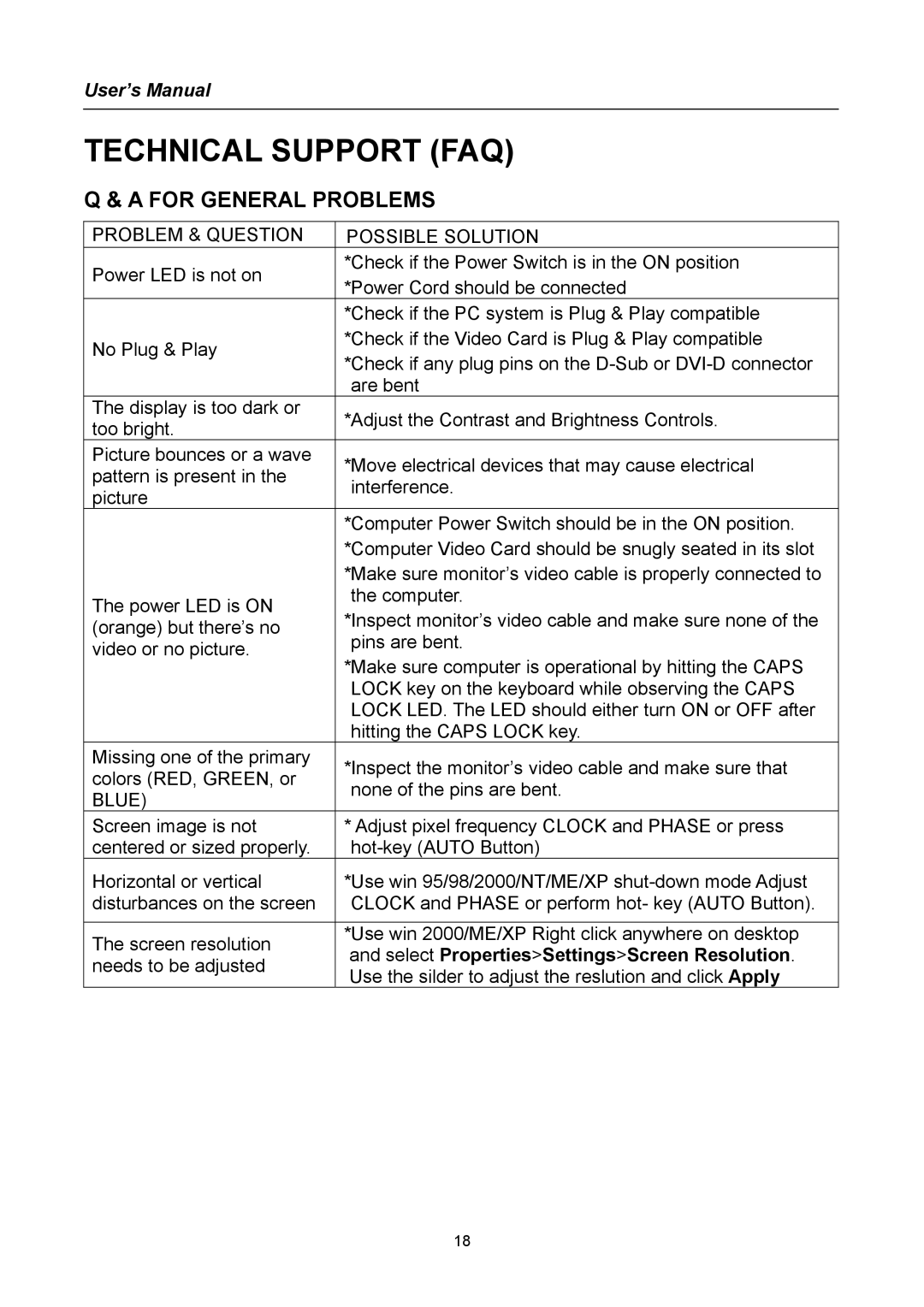 Hanns.G HG191 user manual Technical Support FAQ, For General Problems 