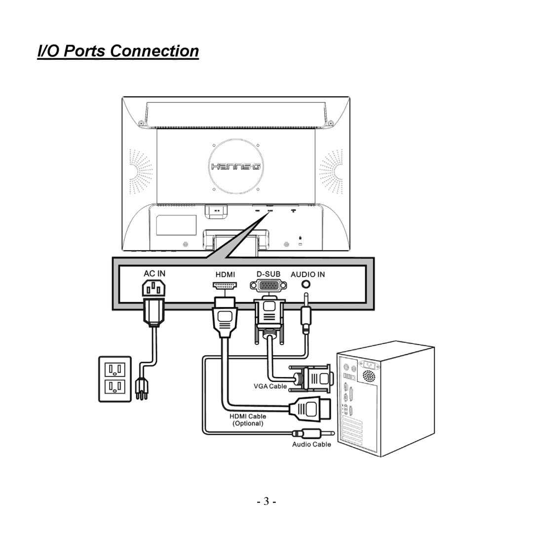 Hanns.G HG216DPO user manual Ports Connection 