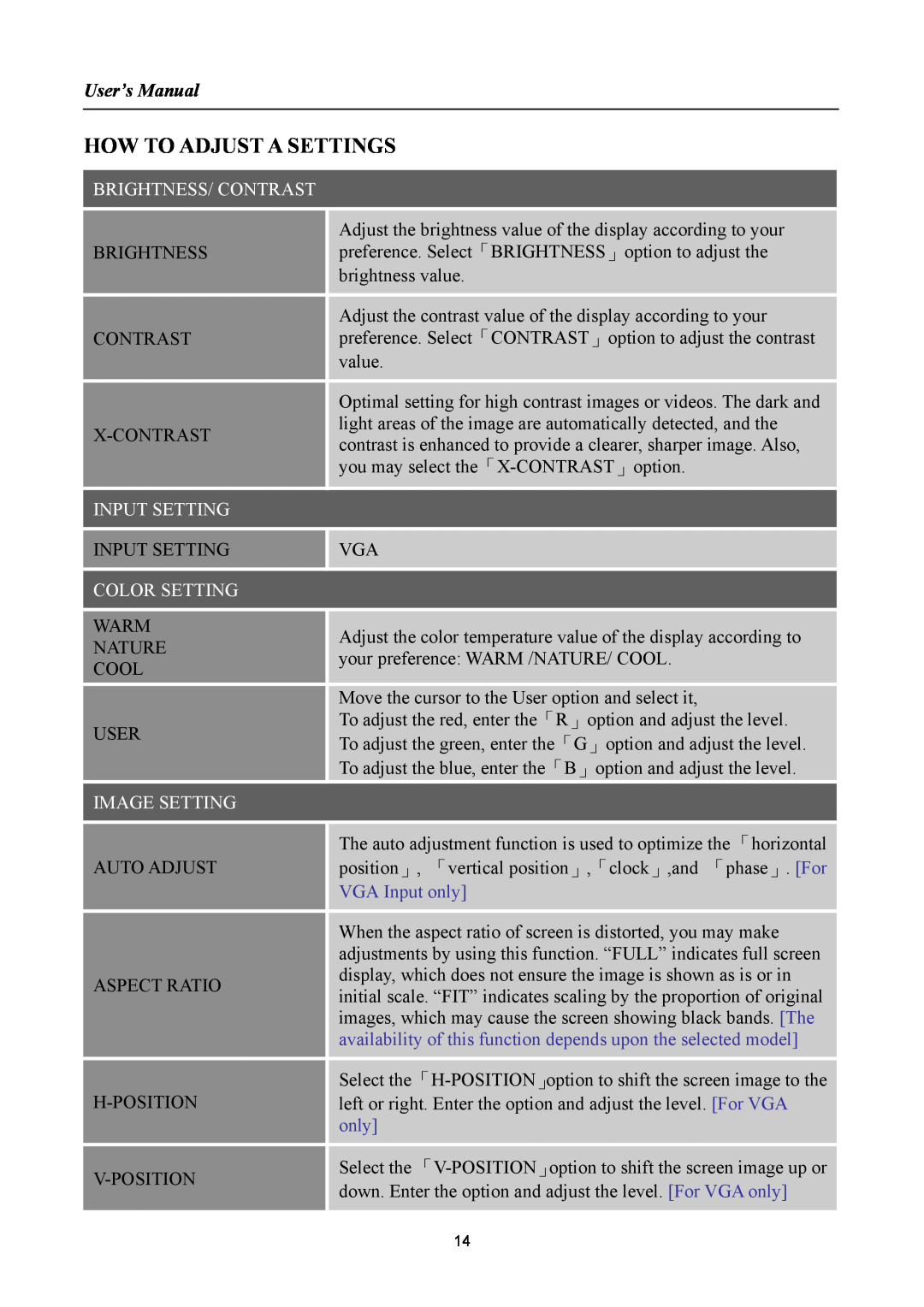 Hanns.G HG221A How To Adjust A Settings, User’s Manual, Brightness/ Contrast, Input Setting, Color Setting, Image Setting 