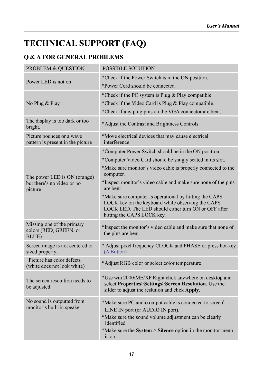 Hanns.G HSG1061, HG221A manual Technical Support Faq, Q & A For General Problems, User’s Manual, A Button 