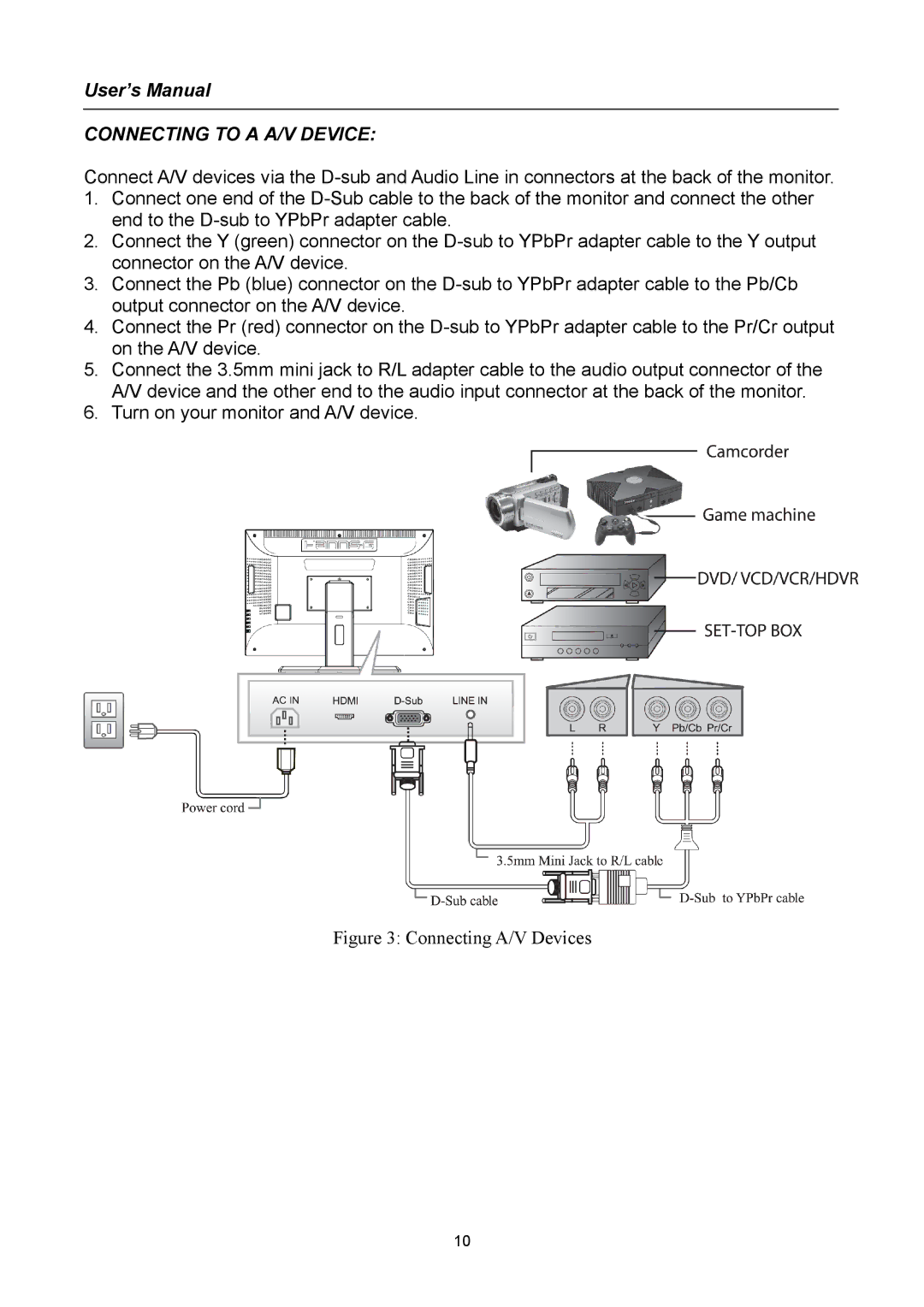 Hanns.G HG281 user manual Connecting to a A/V Device 