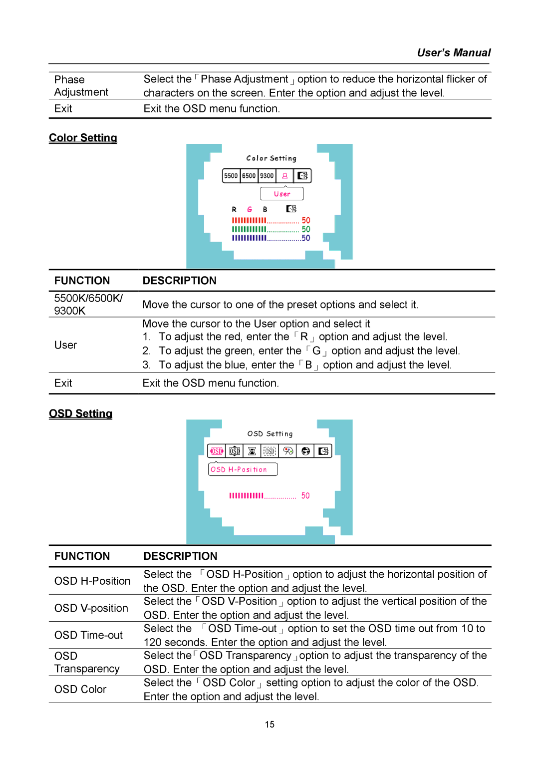 Hanns.G HG281 user manual Function, Osd 