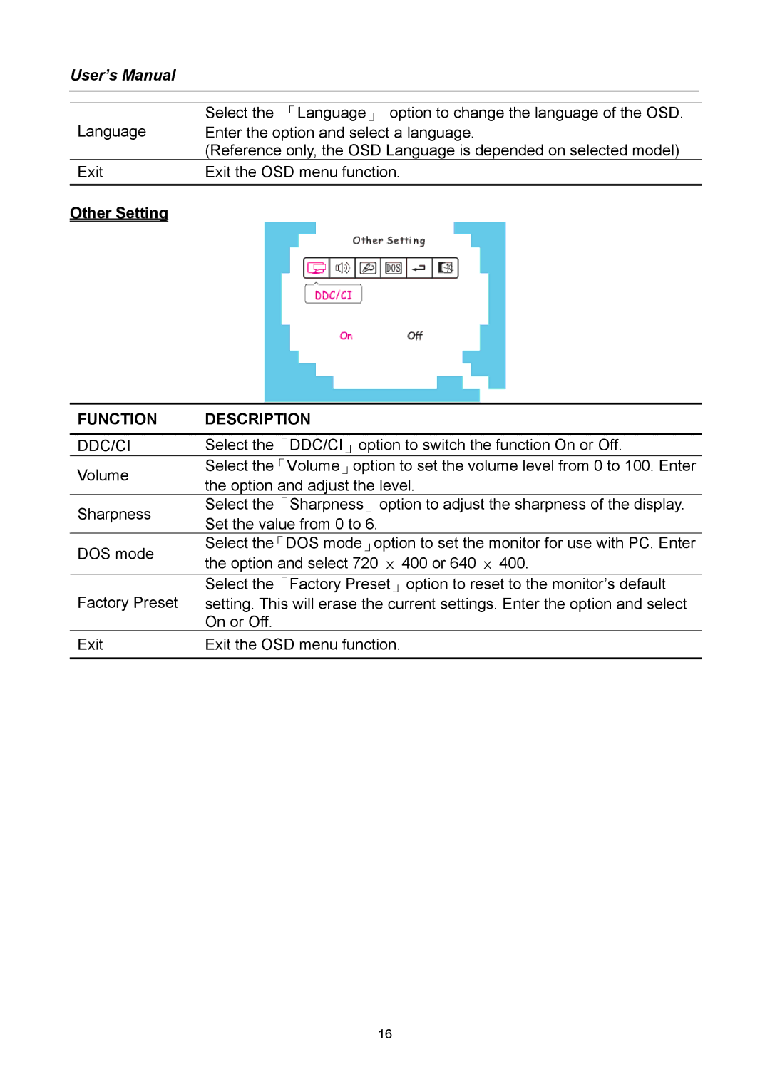 Hanns.G HG281 user manual Ddc/Ci 