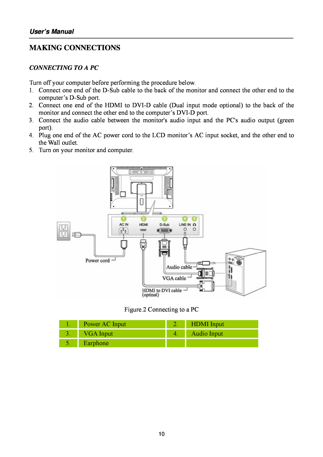 Hanns.G HG281 manual Making Connections, Connecting To A Pc, User’s Manual 