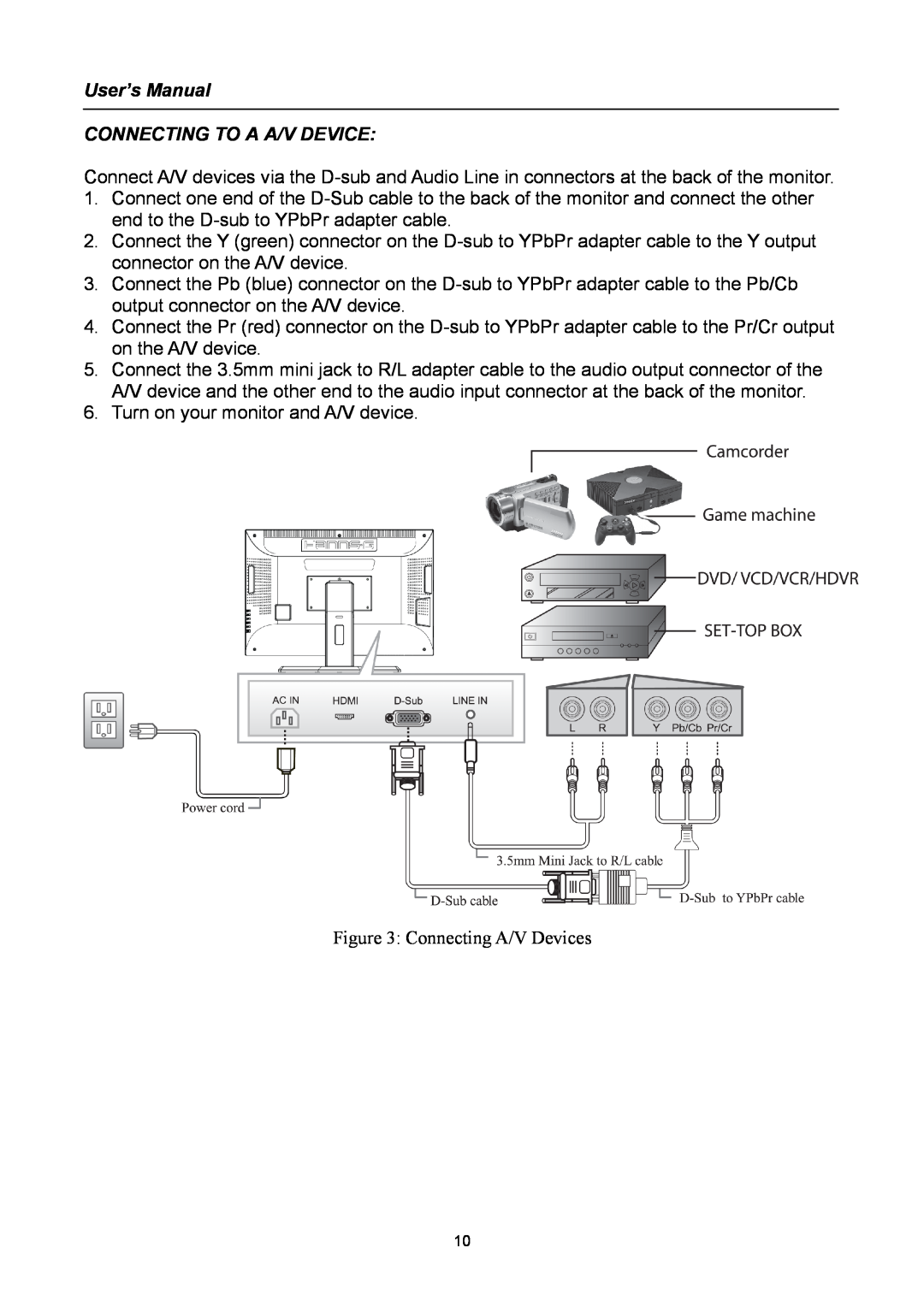 Hanns.G HG281 user manual User’s Manual CONNECTING TO A A/V DEVICE 