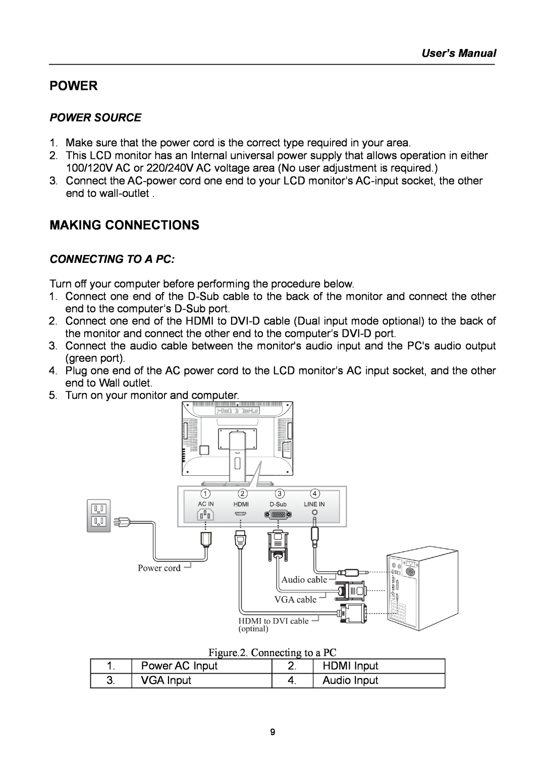 Hanns.G HG281 user manual Making Connections, Power Source, Connecting To A Pc, User’s Manual 