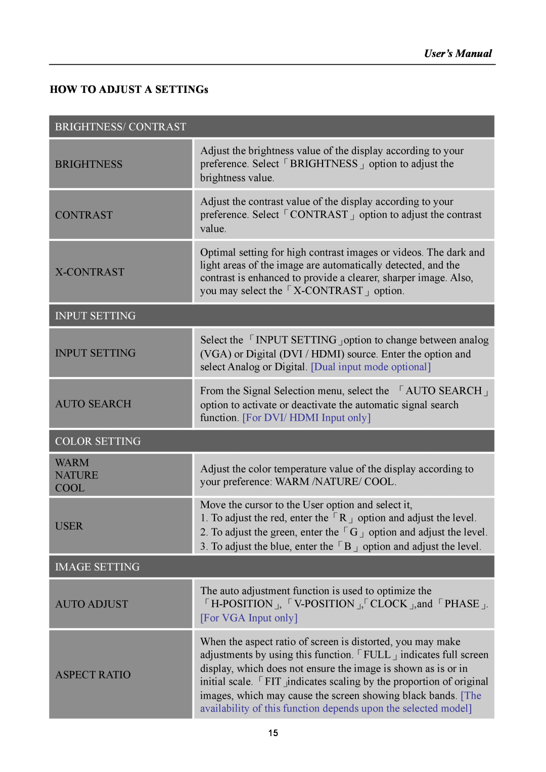 Hanns.G HH221 User’s Manual, HOW TO ADJUST A SETTINGs, Brightness/ Contrast, Input Setting, Color Setting, Image Setting 