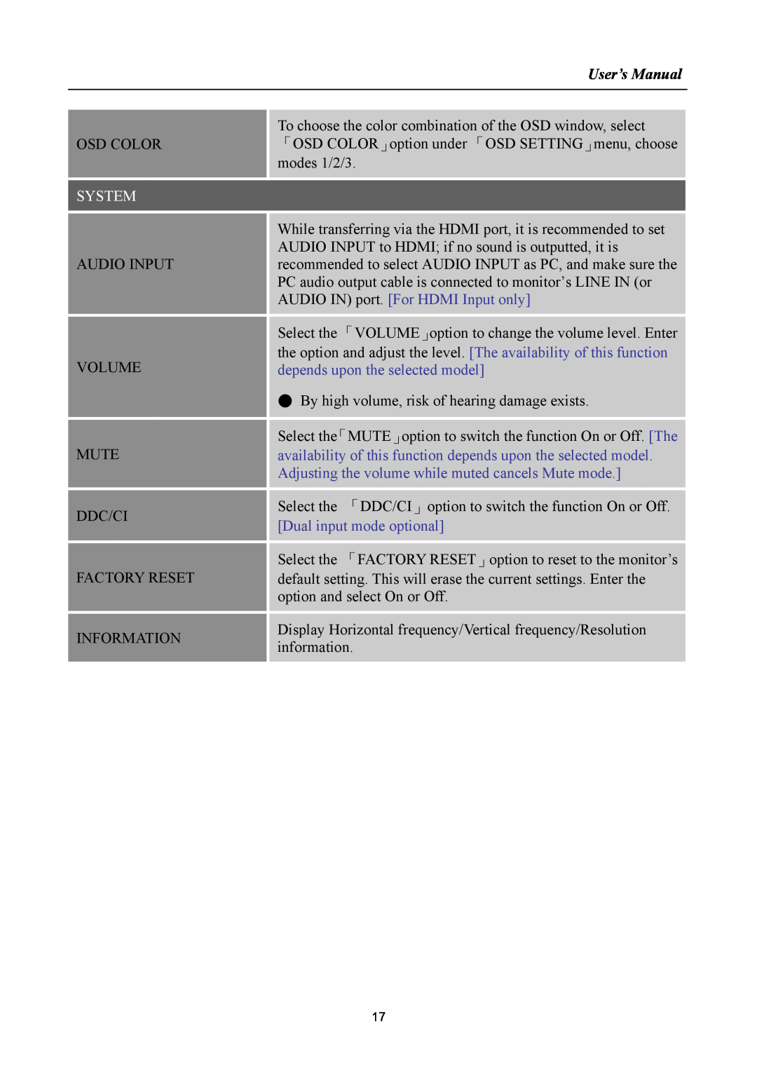 Hanns.G HH221 manual User’s Manual, System, AUDIO IN port. For HDMI Input only, depends upon the selected model 