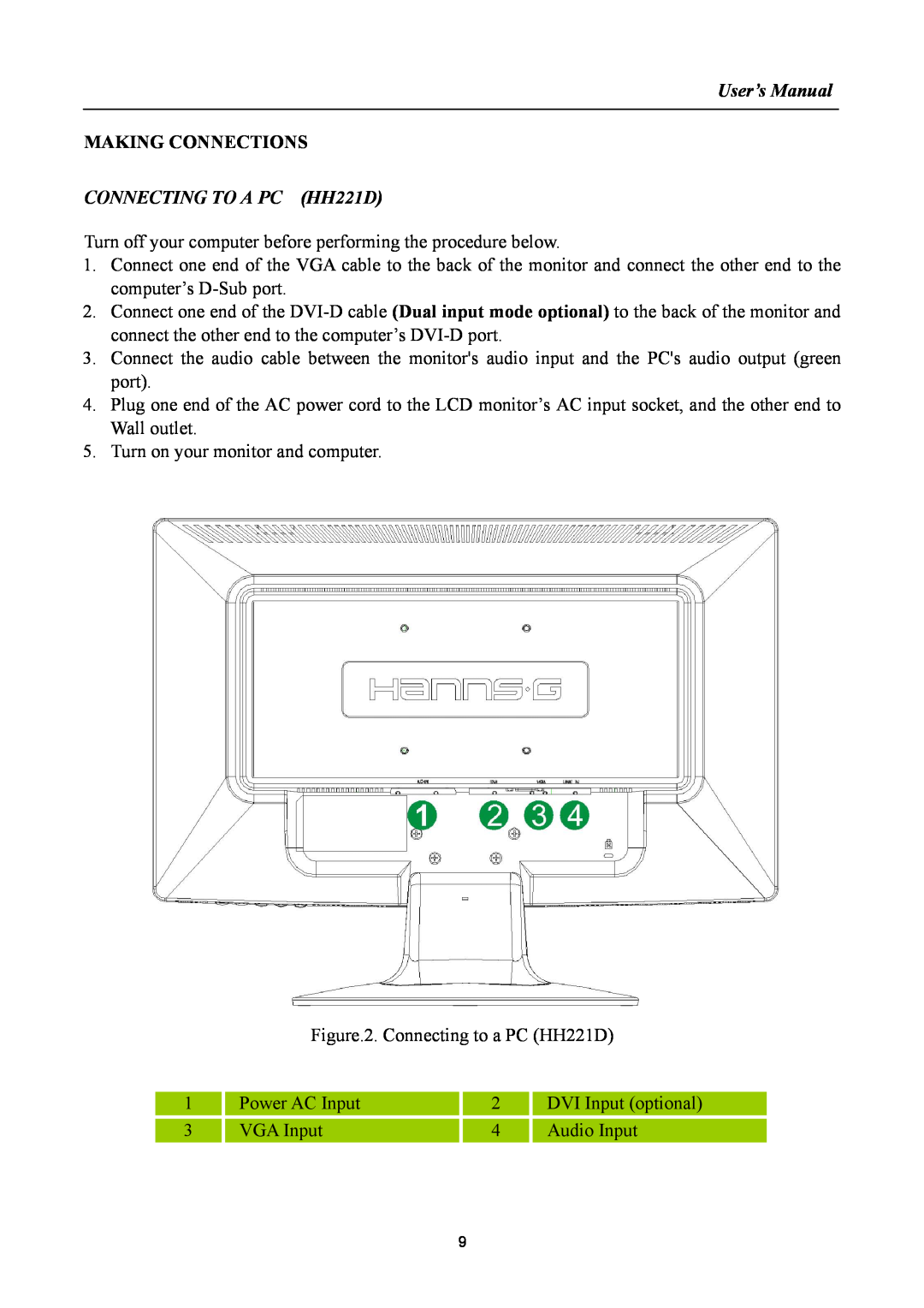 Hanns.G manual User’s Manual, Making Connections, CONNECTING TO A PC HH221D 