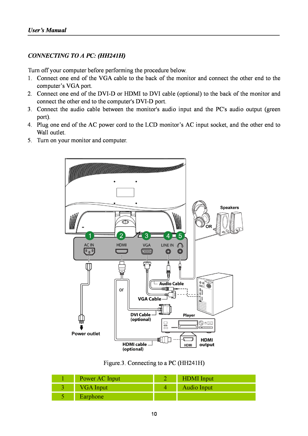 Hanns.G HSG1078 manual User’s Manual CONNECTING TO A PC HH241H 