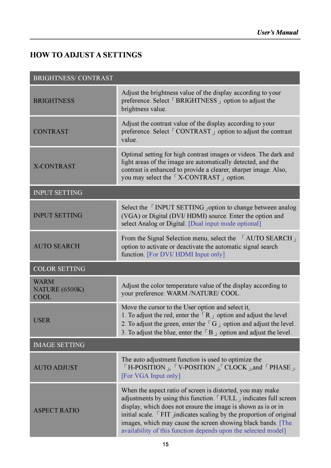 Hanns.G HSG1078 How To Adjust A Settings, User’s Manual, Brightness/ Contrast, Input Setting, Color Setting, Image Setting 