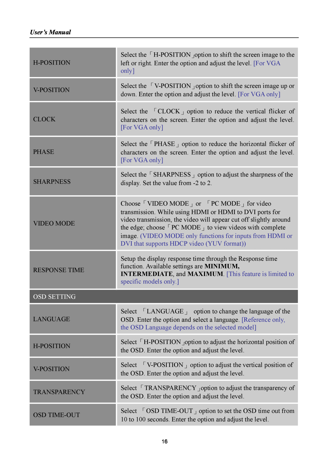 Hanns.G HH241 manual User’s Manual, For VGA only, image. VIDEO MODE only functions for inputs from HDMI or, Osd Setting 
