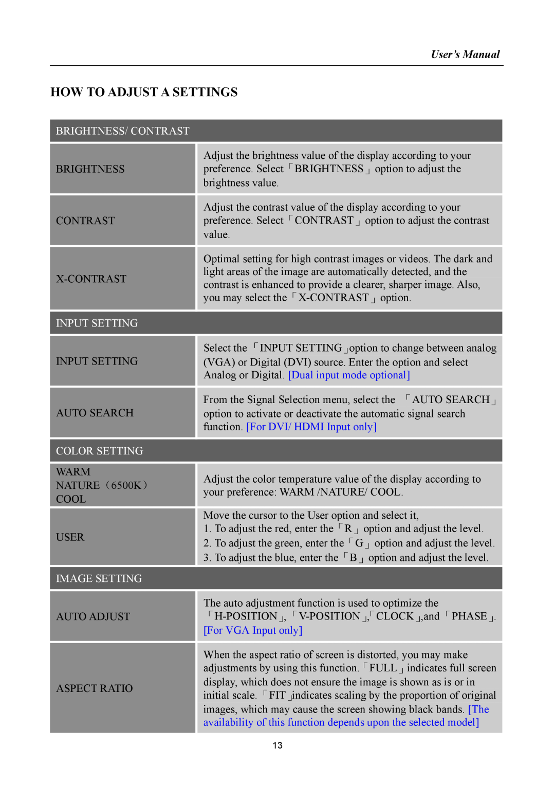 Hanns.G HH251 How To Adjust A Settings, User’s Manual, Brightness/ Contrast, Input Setting, Color Setting, Image Setting 