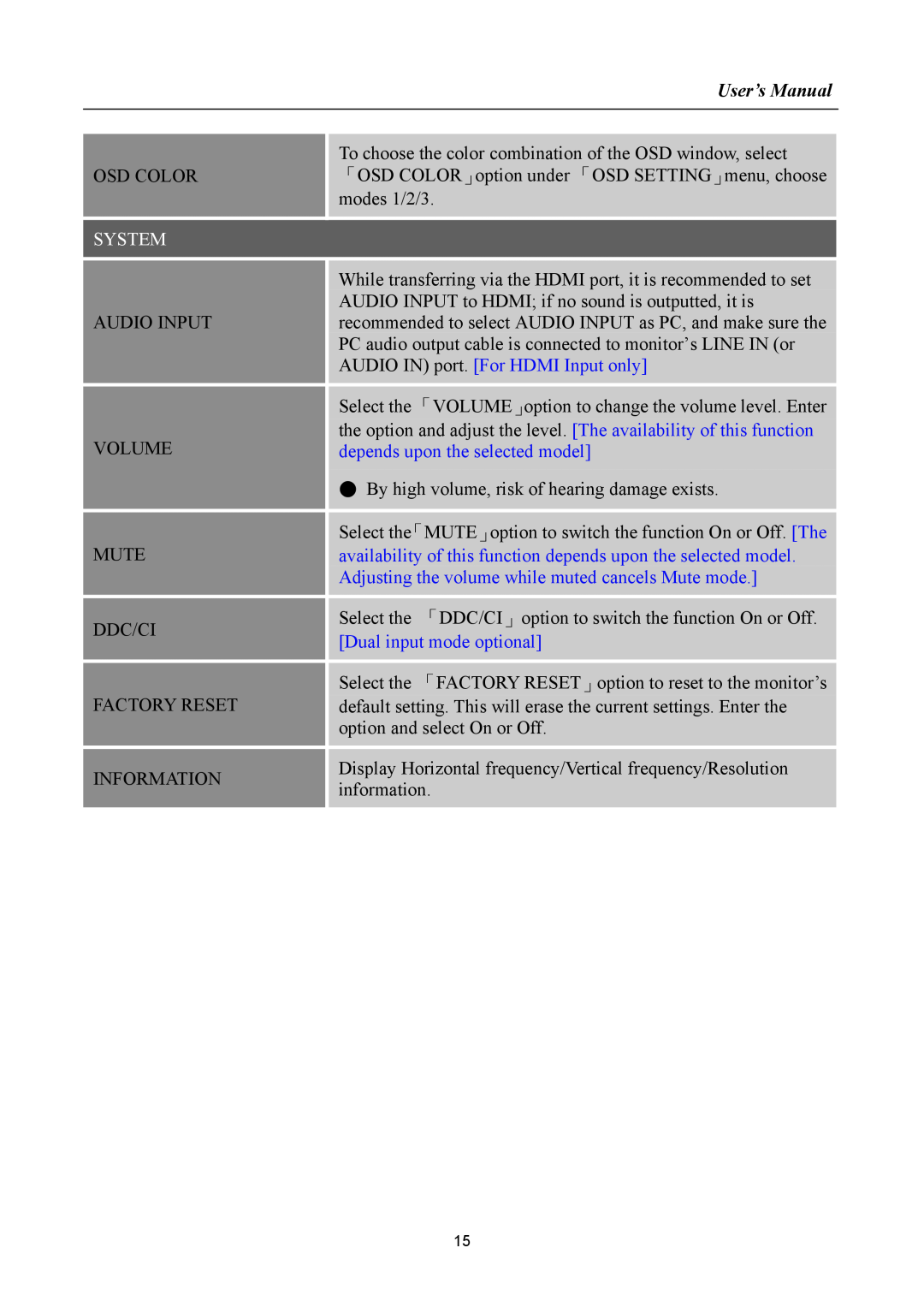 Hanns.G HH251 manual User’s Manual, System, AUDIO IN port. For HDMI Input only, depends upon the selected model 