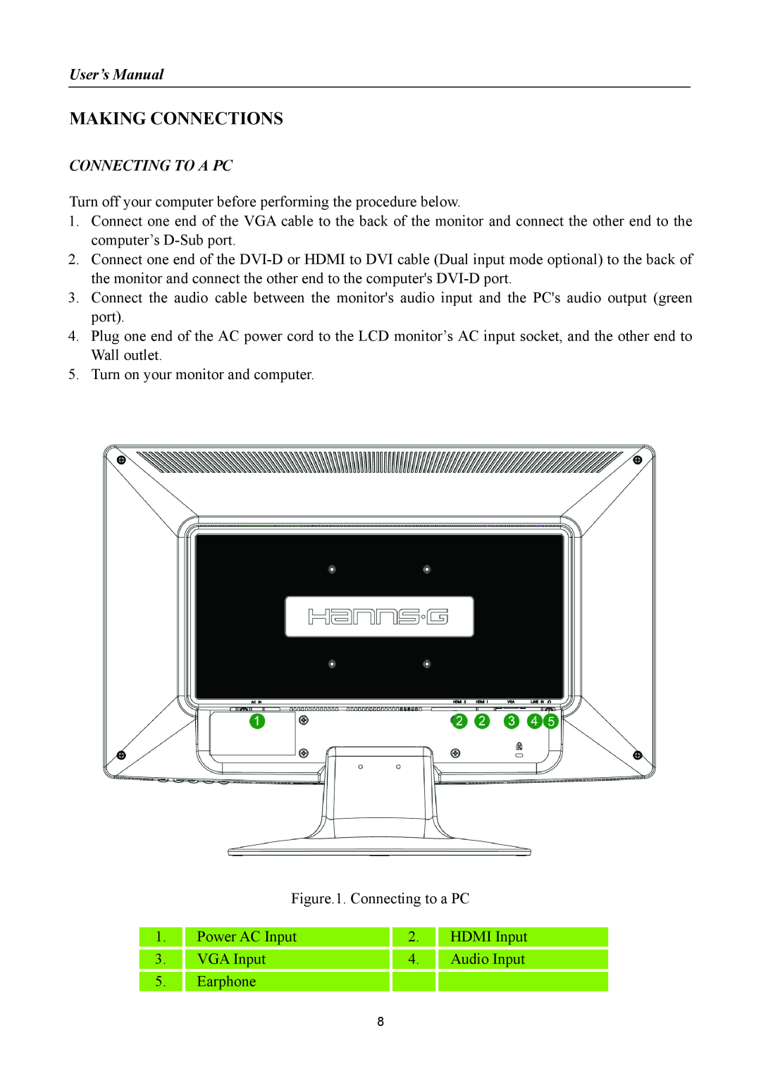 Hanns.G HH251 manual Making Connections, User’s Manual, Connecting To A Pc 