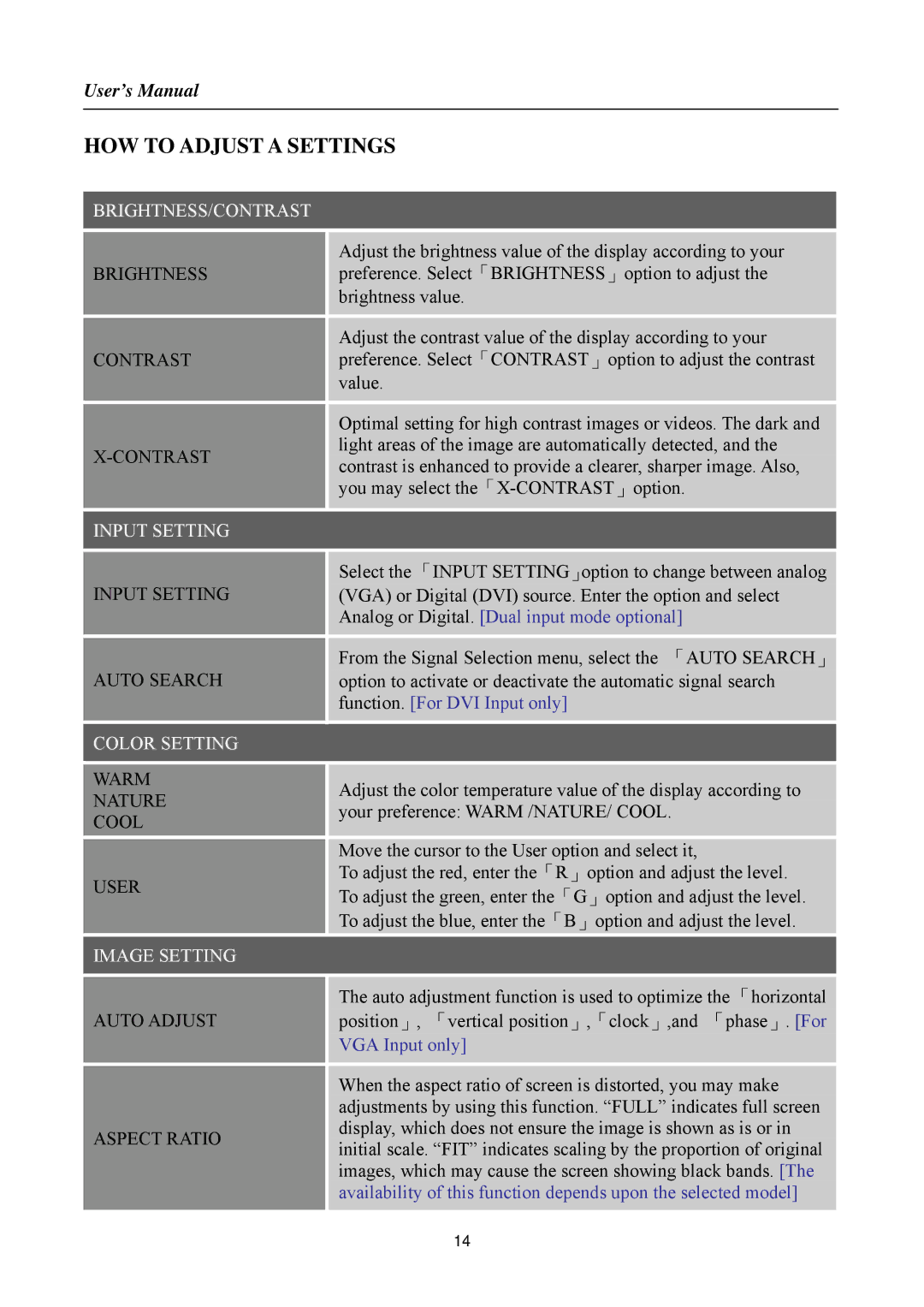 Hanns.G HI221 manual HOW to Adjust a Settings 