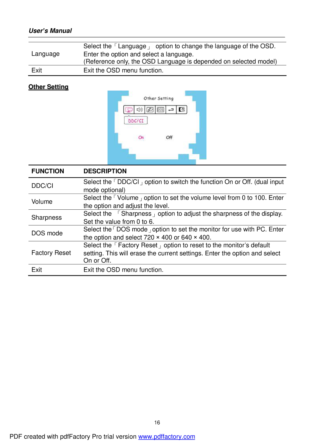 Hanns.G HI221 user manual Other Setting, Ddc/Ci 