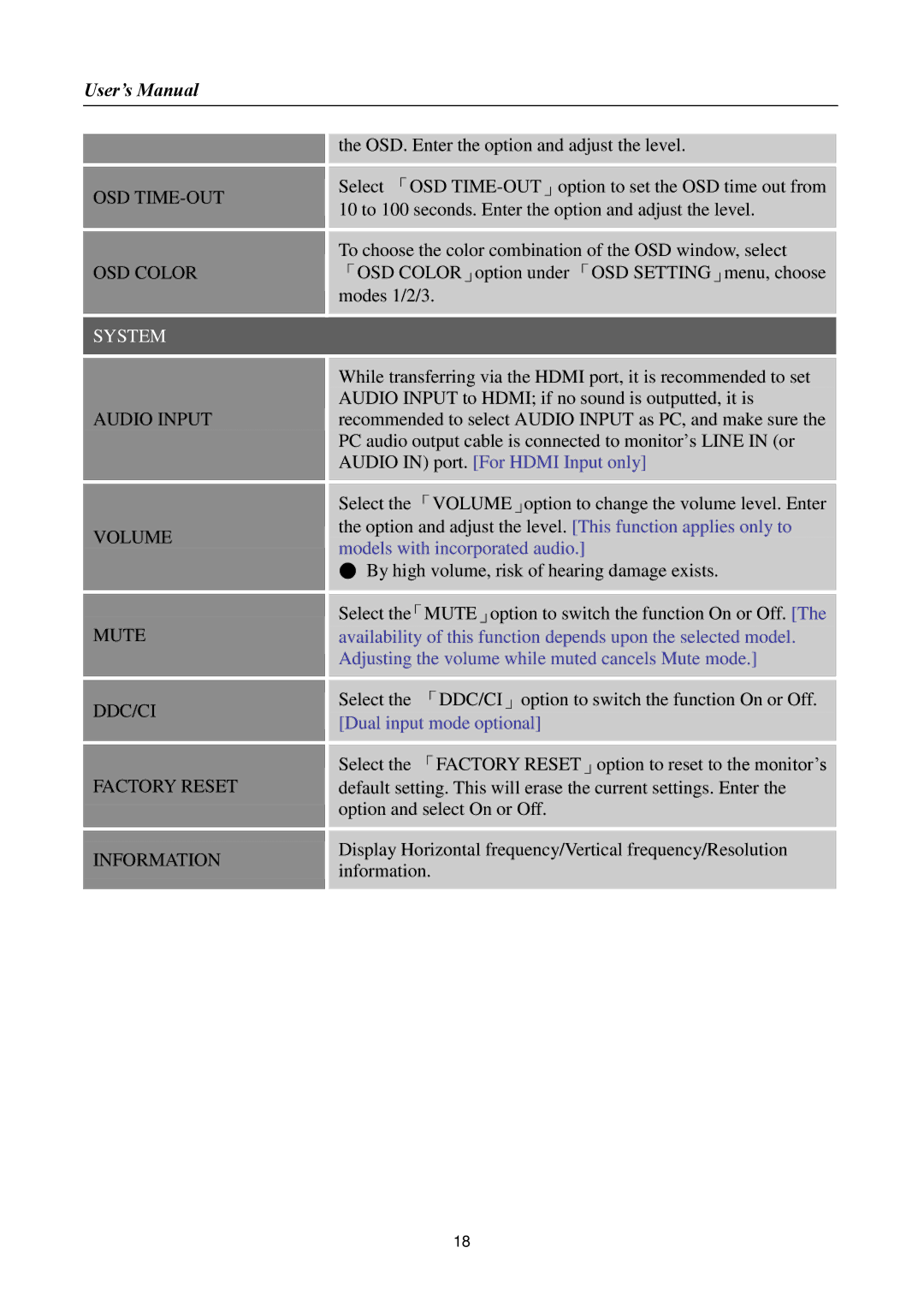 Hanns.G HL195, HSG1145 manual Osd Time-Out, OSD Color, Audio Input, Volume, Mute DDC/CI Factory Reset Information 