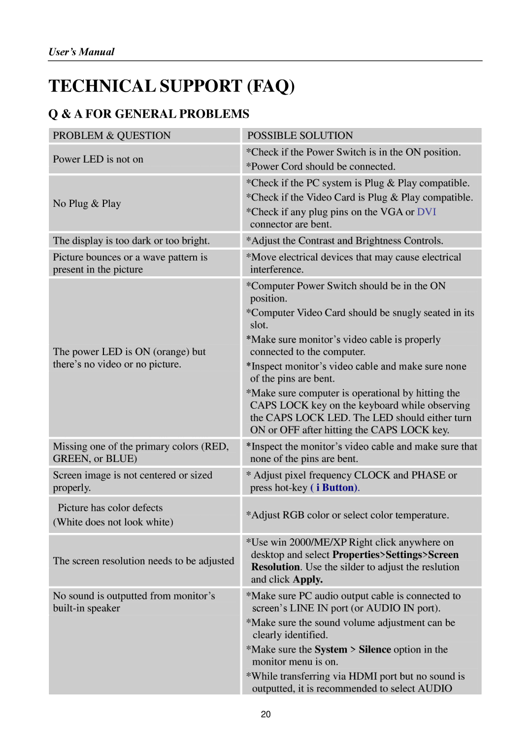 Hanns.G HL195, HSG1145 manual Technical Support FAQ, For General Problems, Problem & Question Possible Solution 