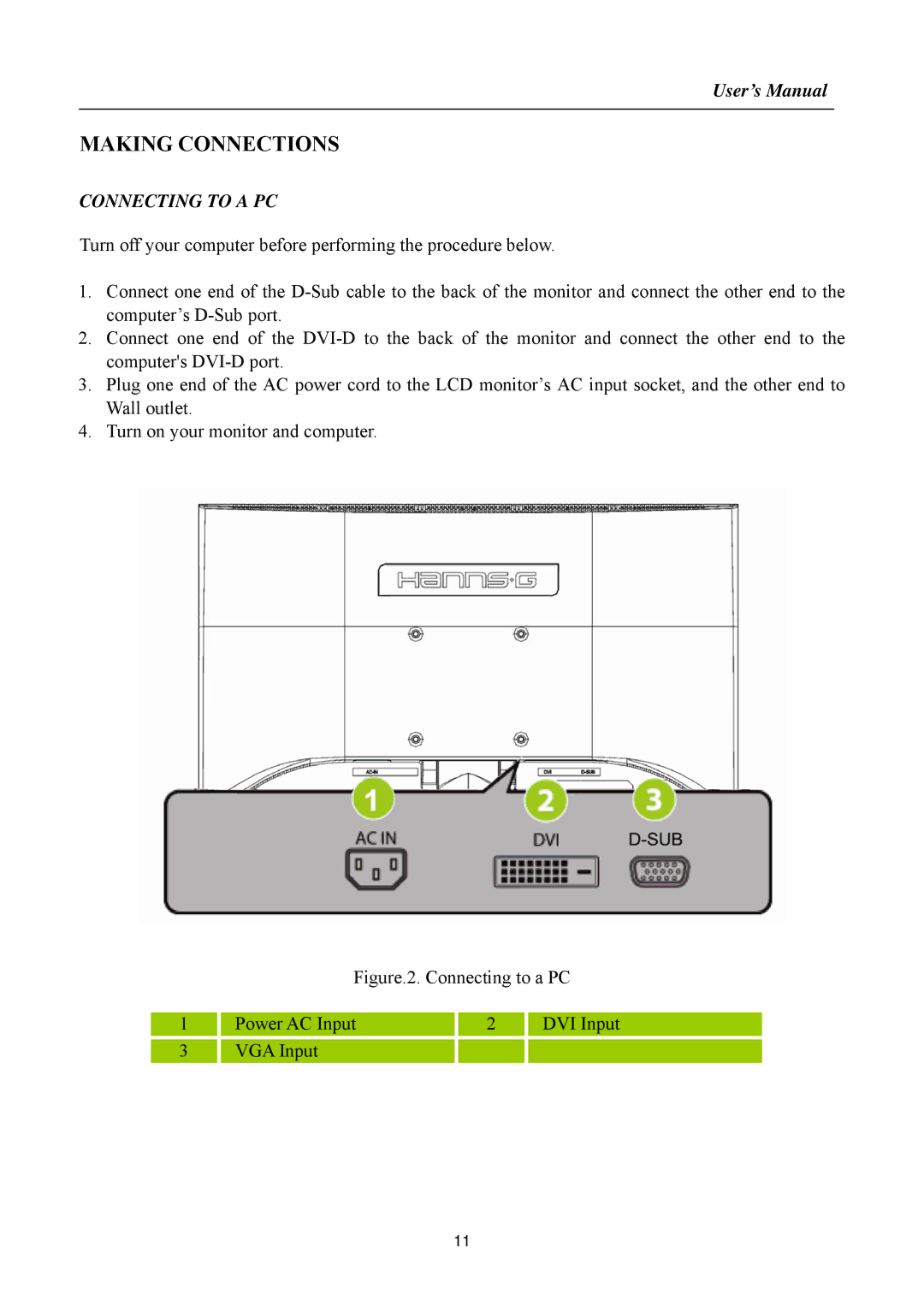 Hanns.G HSG 1147, HL225 manual Making Connections, Connecting to a PC 