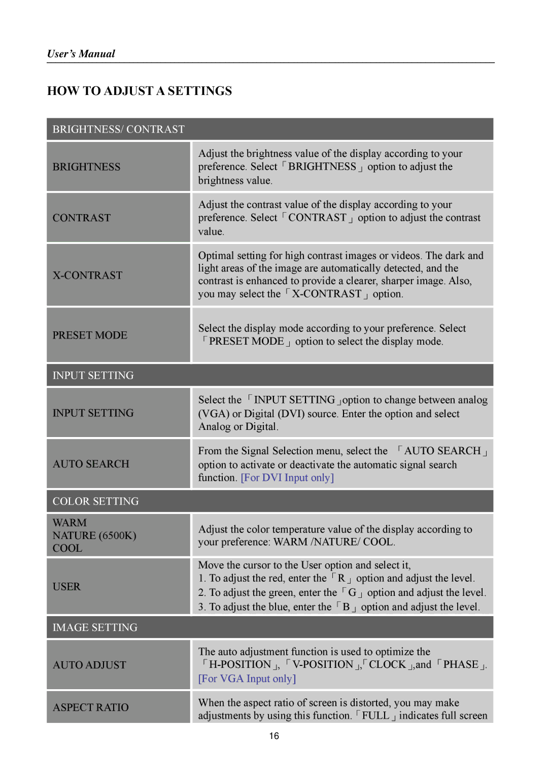 Hanns.G HL225, HSG 1147 manual HOW to Adjust a Settings 