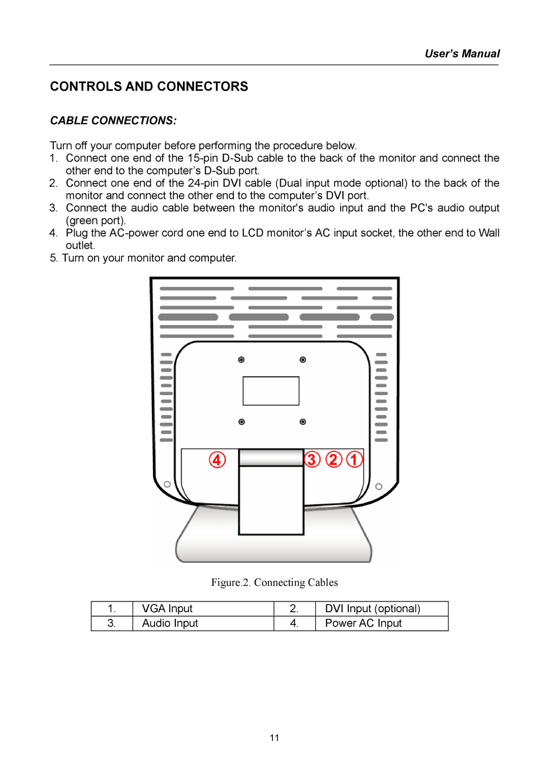 Hanns.G HN Series user manual Controls and Connectors, Cable Connections 