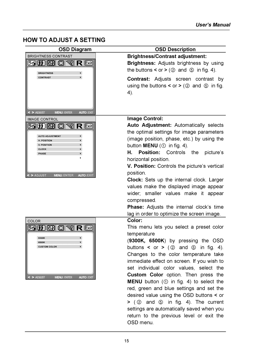 Hanns.G HN Series HOW to Adjust a Setting, OSD Diagram OSD Description Brightness/Contrast adjustment, Image Control 