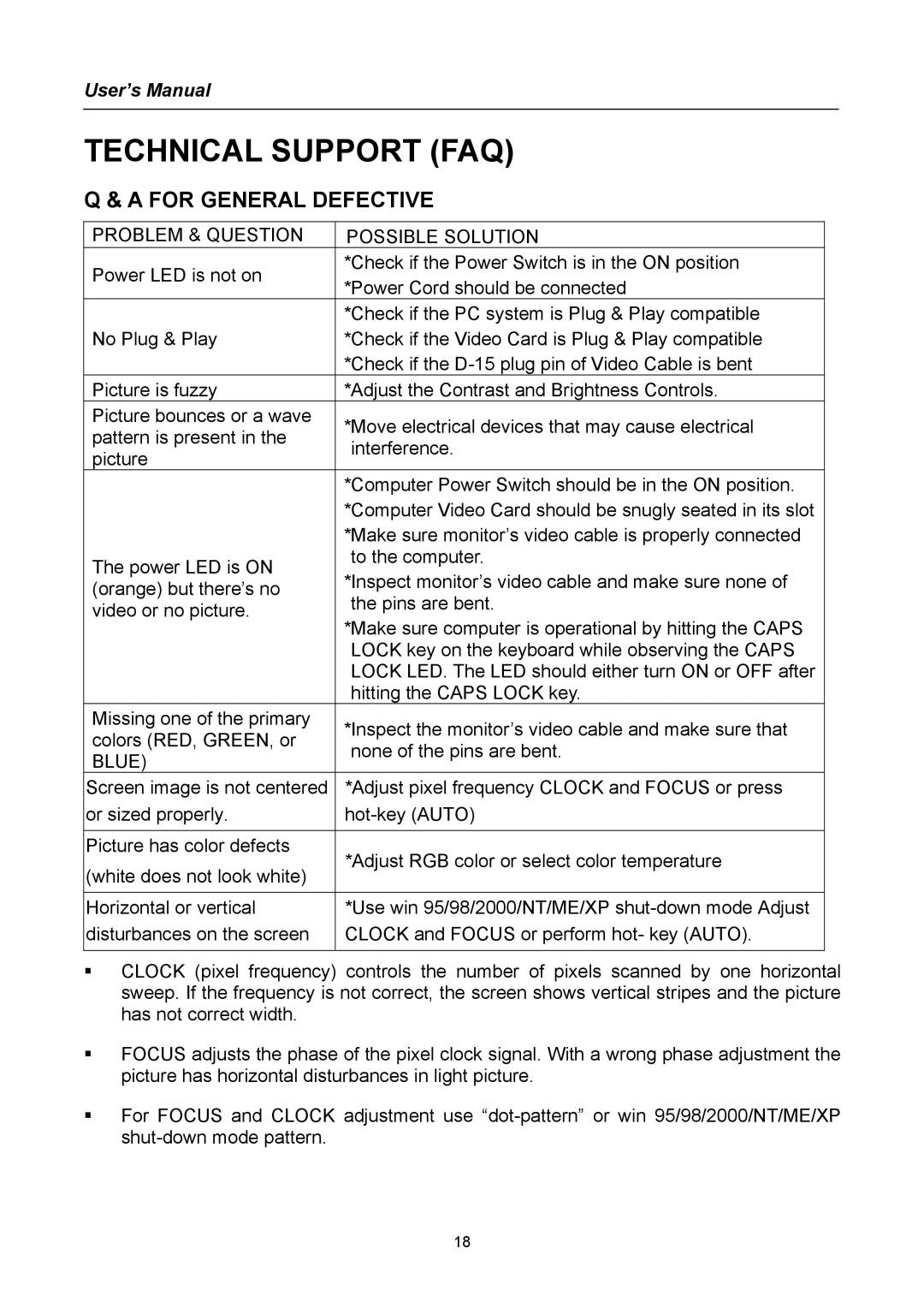 Hanns.G HN Series user manual Technical Support FAQ, For General Defective 