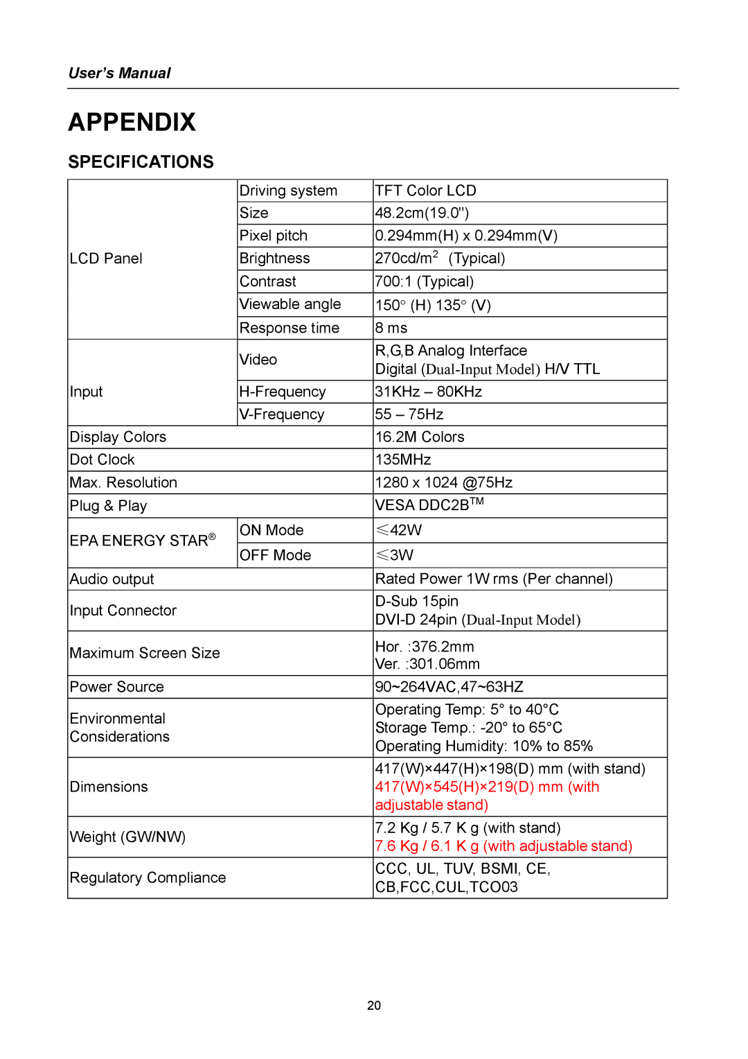 Hanns.G HN Series user manual Appendix, Specifications 