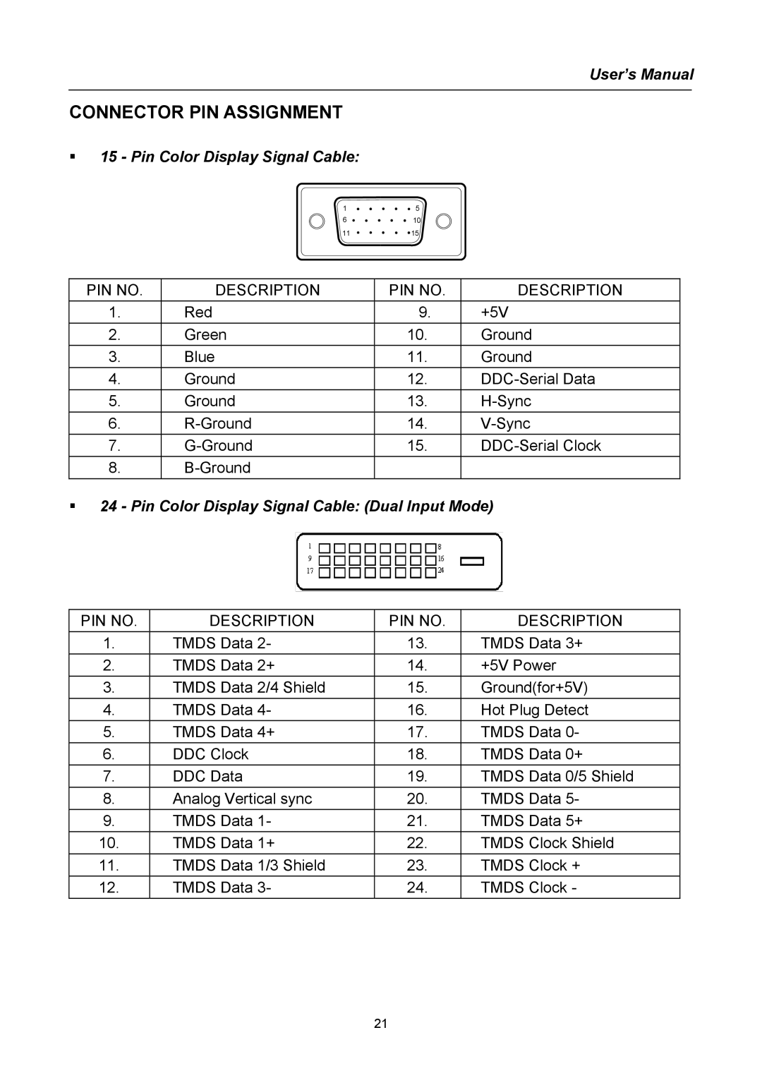 Hanns.G HN Series user manual Connector PIN Assignment, ƒ 24 Pin Color Display Signal Cable Dual Input Mode 