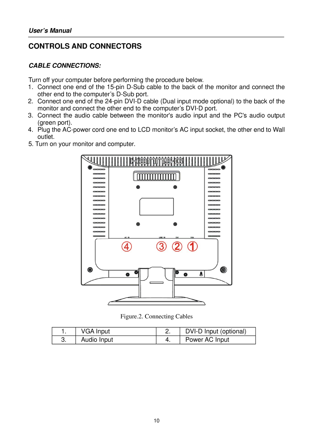 Hanns.G HS191 user manual Controls and Connectors, Cable Connections 