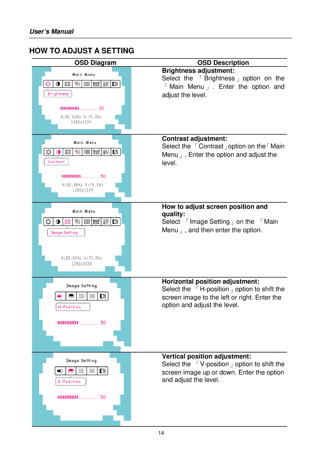 Hanns.G HS191 user manual HOW to Adjust a Setting 