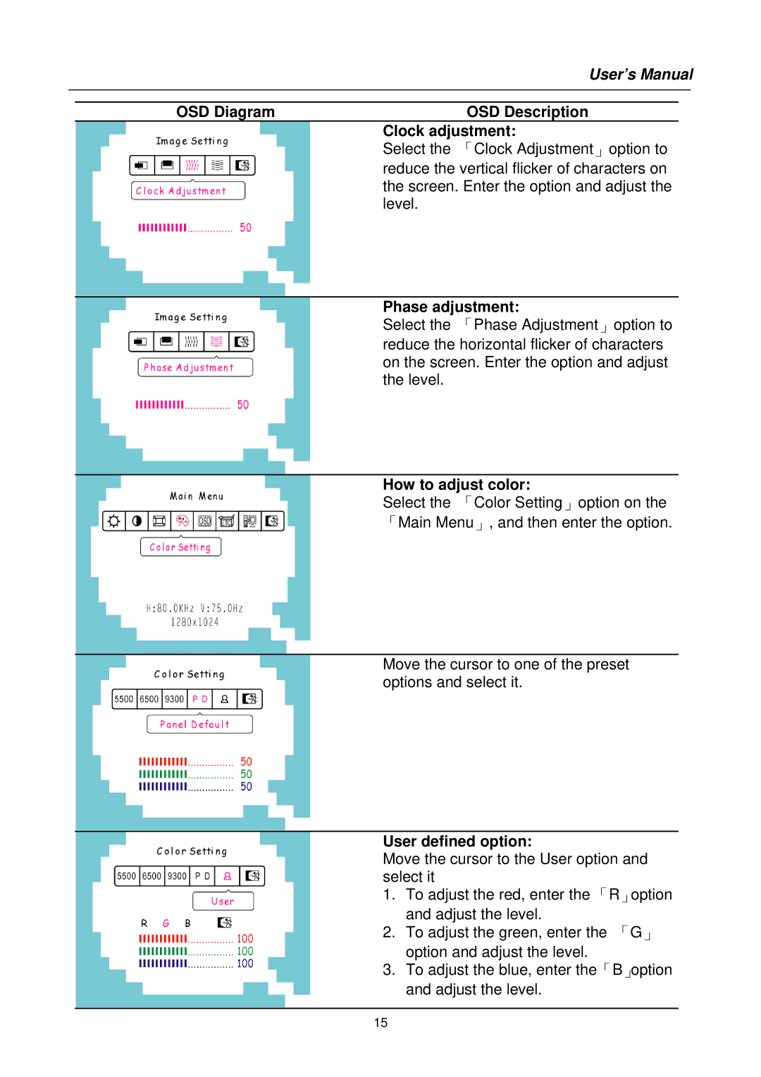 Hanns.G HS191 OSD Diagram OSD Description Clock adjustment, Phase adjustment, How to adjust color, User defined option 