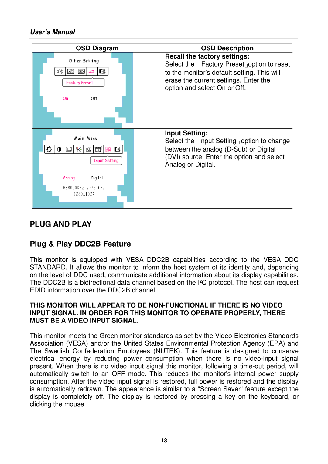 Hanns.G HS191 user manual Plug and Play, OSD Diagram OSD Description Recall the factory settings, Input Setting 