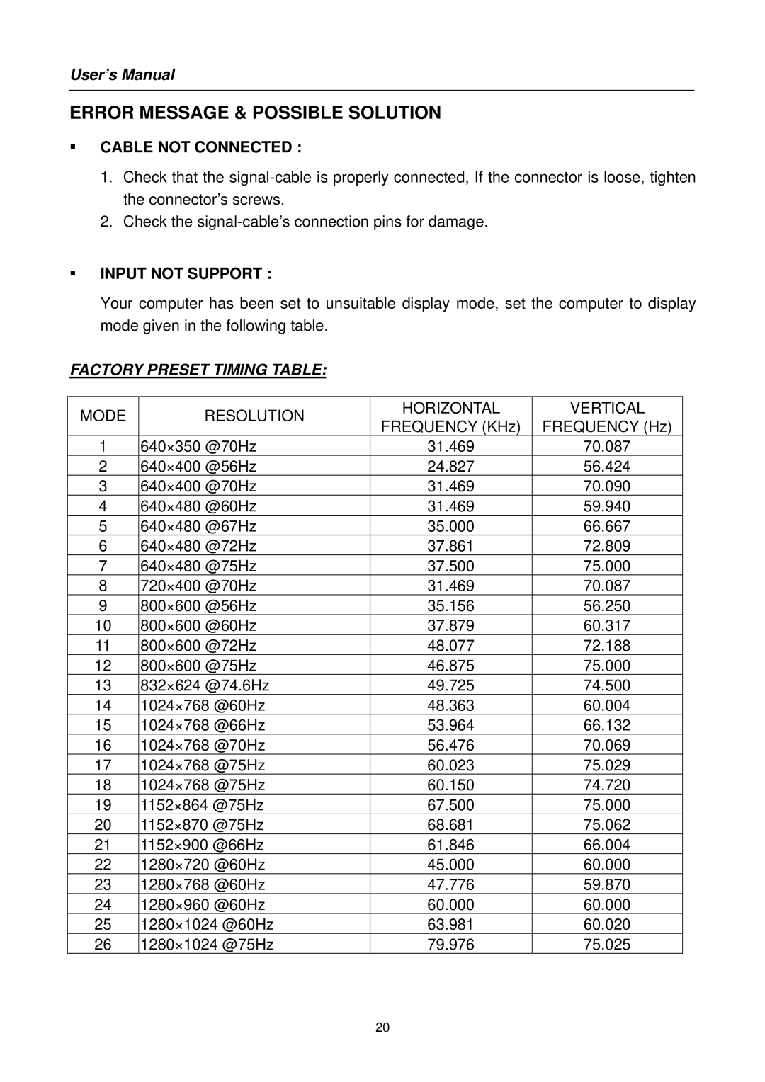 Hanns.G HS191 user manual Error Message & Possible Solution, Cable not Connected 