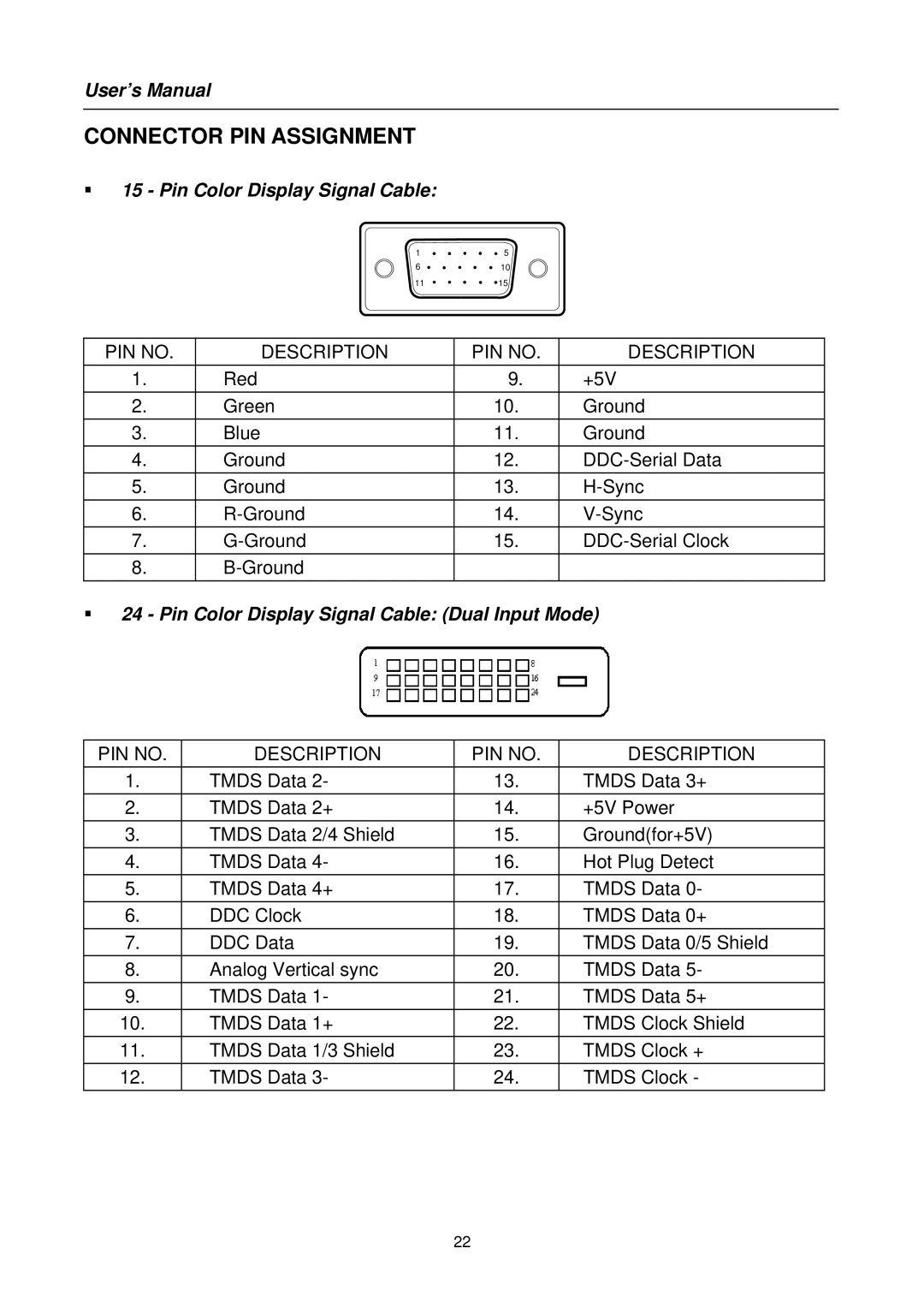 Hanns.G HS191 user manual Connector PIN Assignment, Pin Color Display Signal Cable Dual Input Mode 