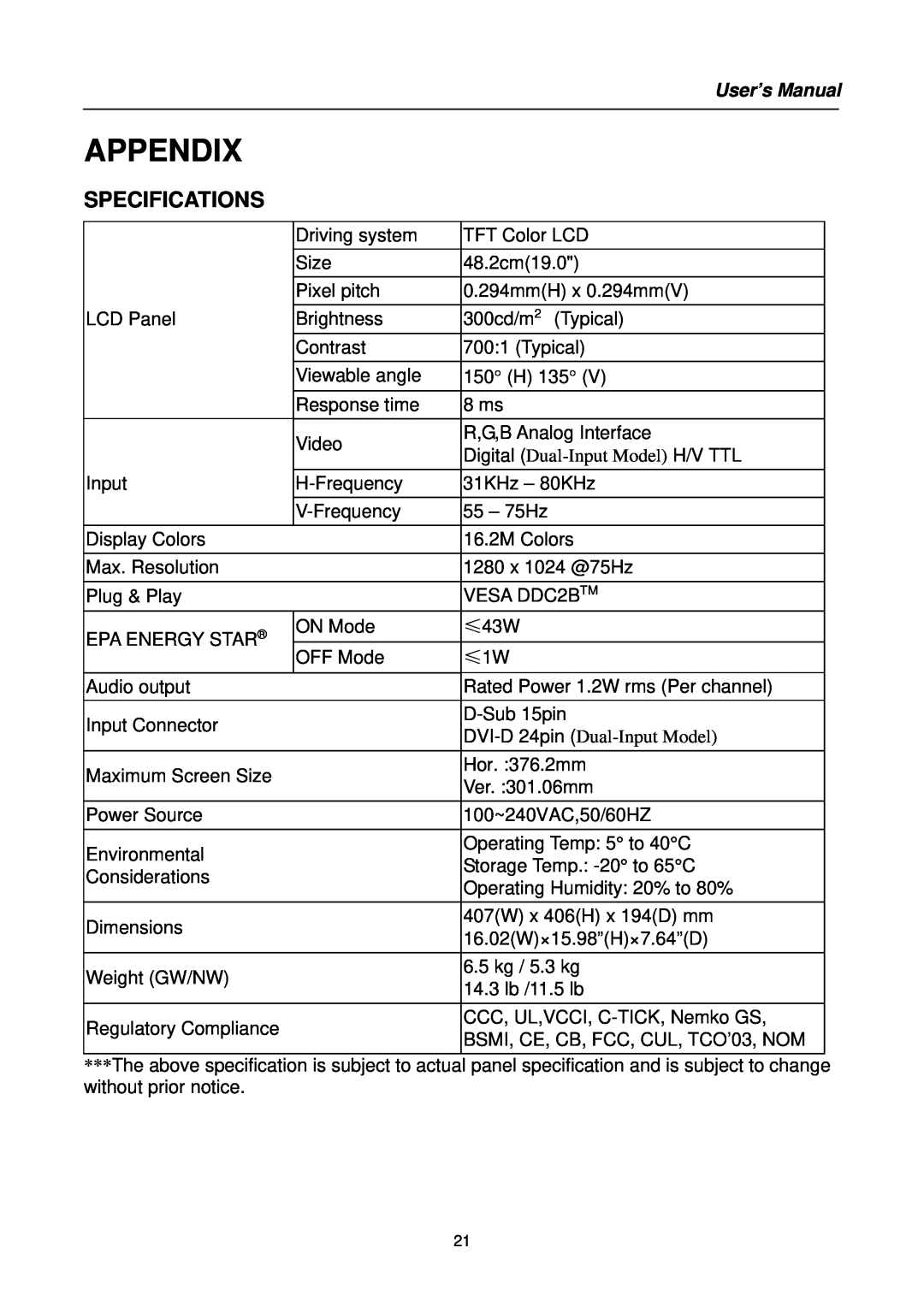 Hanns.G HS191 user manual Appendix, Specifications, User’s Manual 