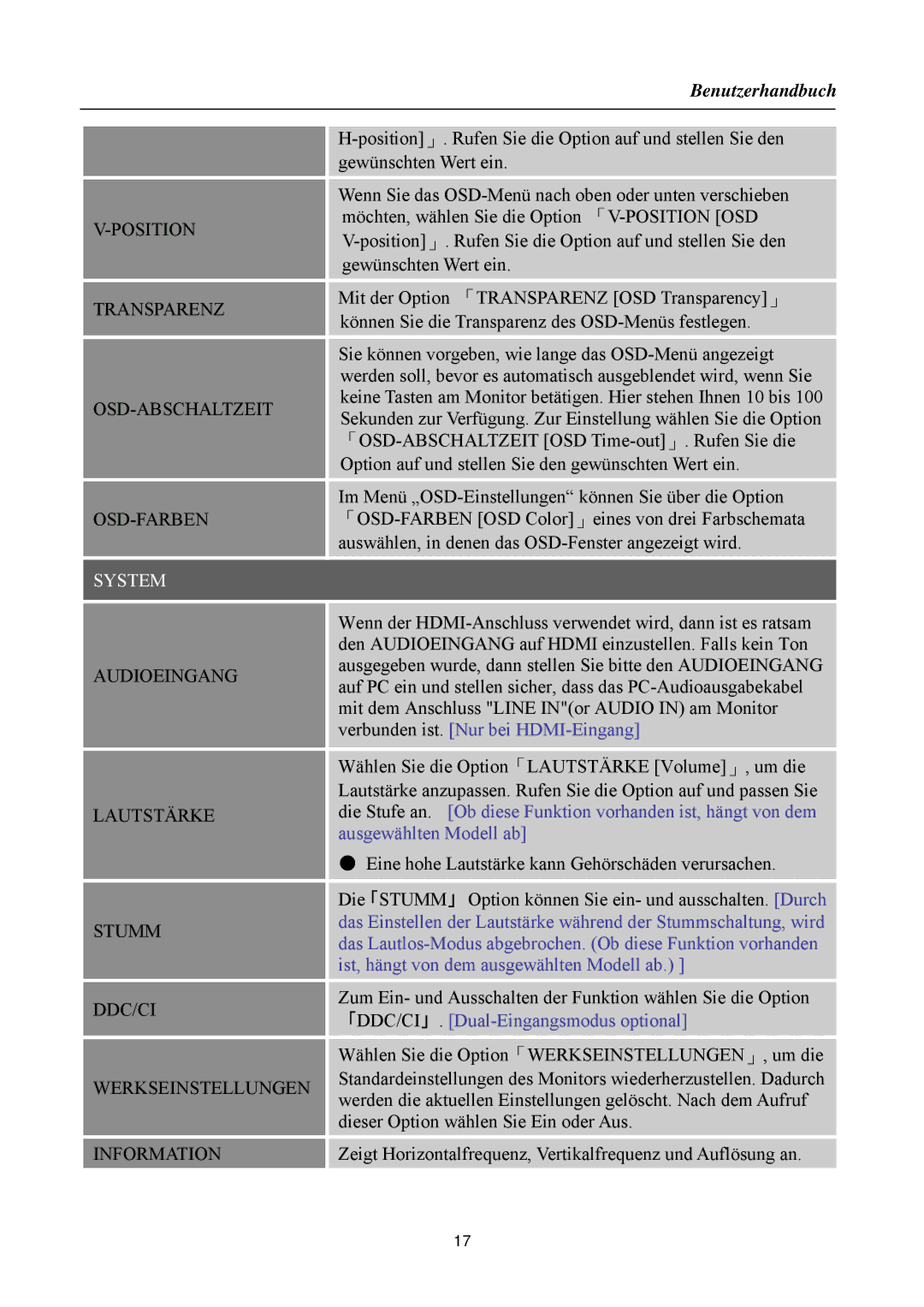 Hanns.G HSG 1083, HSG 1088, HSG 1084, HSG 1081, HSG 1082 manual Position Transparenz OSD-ABSCHALTZEIT OSD-FARBEN, System 