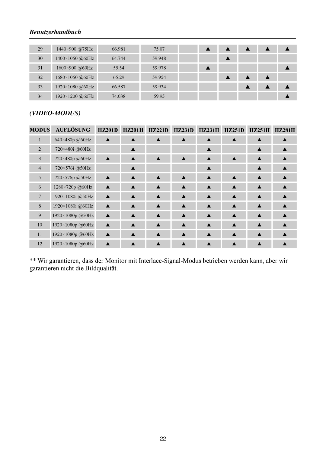 Hanns.G HSG 1083, HSG 1088, HSG 1084, HSG 1081, HSG 1082 manual Video-Modus, Modus Auflösung 