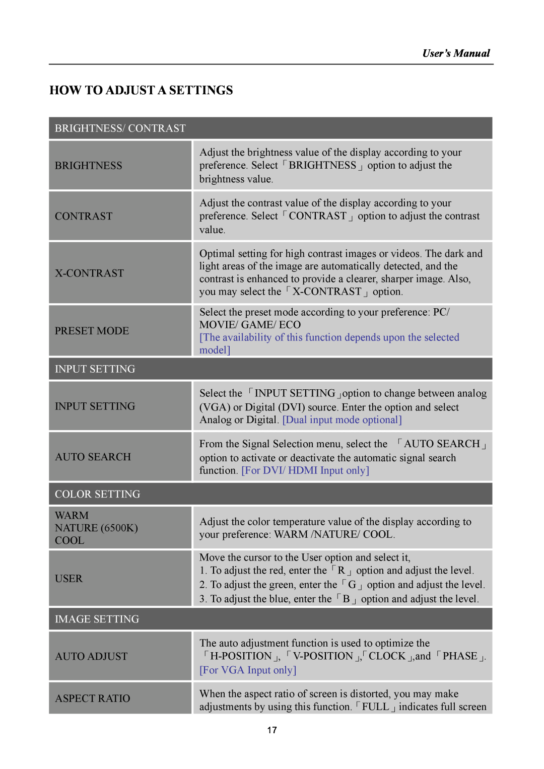 Hanns.G HP222, HSG 1095 How To Adjust A Settings, User’s Manual, Brightness/ Contrast, model, Input Setting, Color Setting 