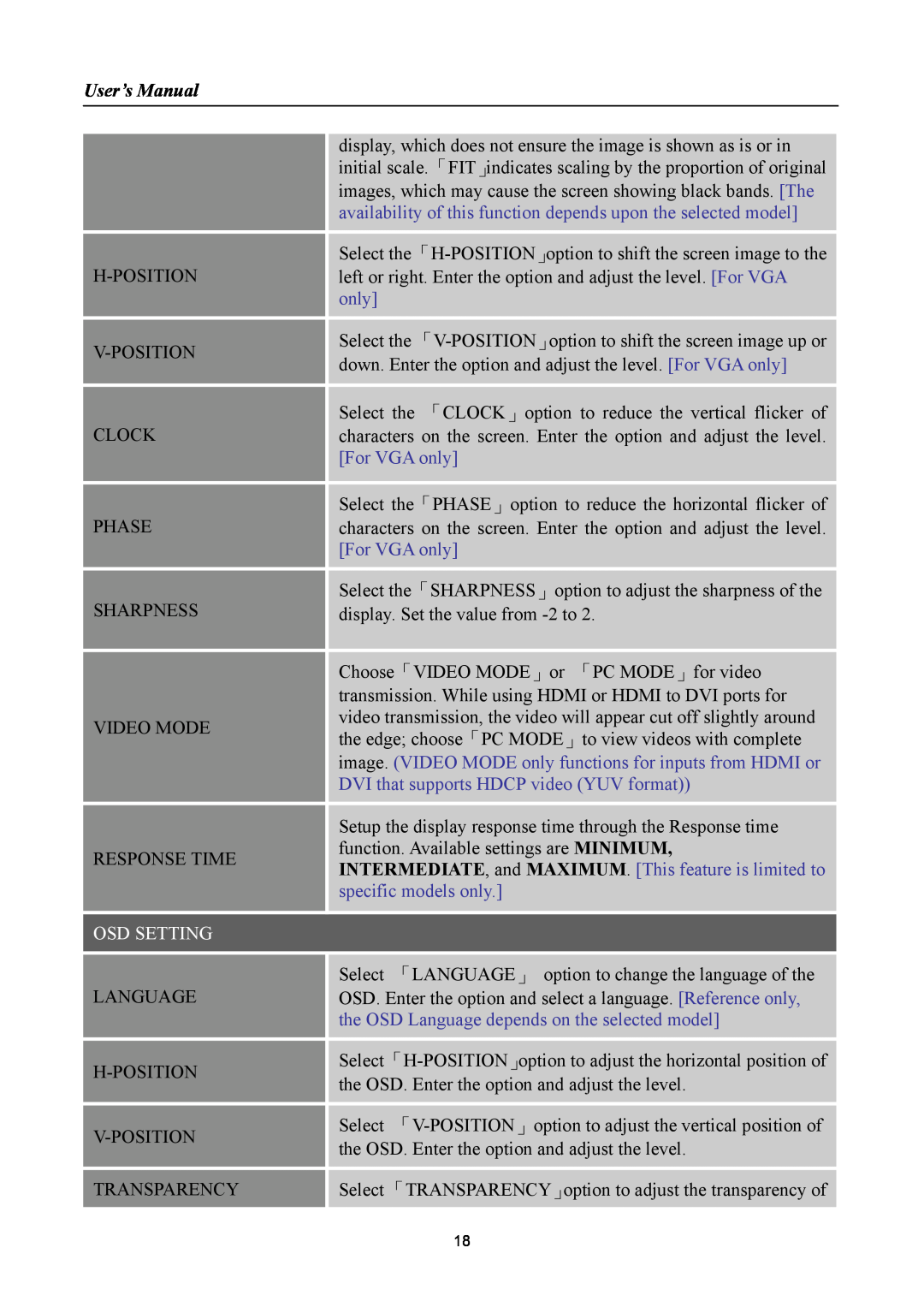 Hanns.G HSG 1095, HP222 User’s Manual, availability of this function depends upon the selected model, For VGA only 